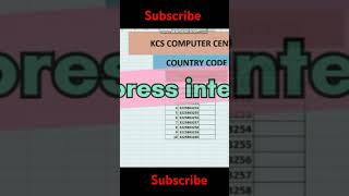 How insert👨‍💻👨‍💻 country code 🌍 92 Muzamiltechnicalupdates [upl. by Enyamrahc]