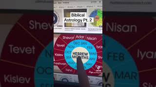 Biblical Astrology Part 2 [upl. by Roch]