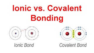 How to tell if Ionic Bond or Covalent Bond [upl. by Kroy694]