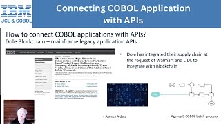 Connecting COBOL application with APIs  COBOL [upl. by Irrok385]