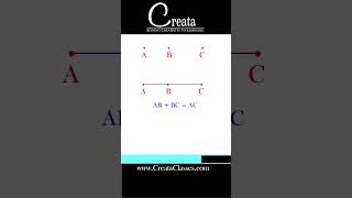 How to check the 3 points are collinear or not Class 10th Coordinate Geometry  CREATA CLASSES [upl. by Anomahs431]