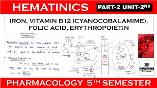 Haematinics  Iron Vitamin B12 Folic Acid amp Erythropoietin  Part 2 Unit 2  Pharmacology 5th sem [upl. by Tnayrb]