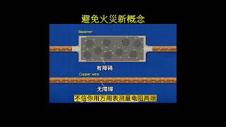 避免火警新概念 中暑防火 全球暖化 過熱 霍負聚 麻雀中暑 猴子中暑 大橋熱毀 [upl. by Mcloughlin]