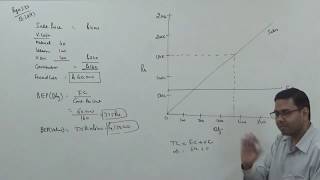 Break Even Chart in CVP Analysis  Marginal Costing Cost Accounting  For BComMComCACSCMA [upl. by Elberfeld6]