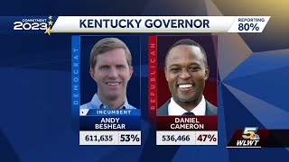 Kentucky governor’s race Democratic incumbent Andy Beshear declared projected winner [upl. by Sonni]