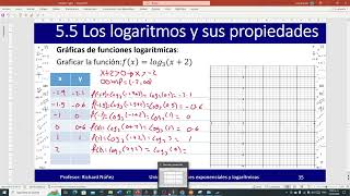 4 Gráficas de funciones logarítmicas Ejemplos [upl. by Jamnis]