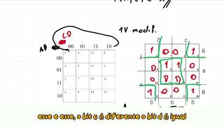 Introdução a mapas de karnaugh [upl. by Acima]