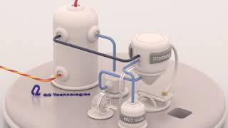 Pro3® Nano Regenerable H2S Scavenging System [upl. by Adrianne]