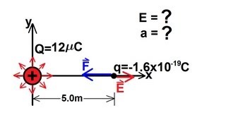 Physics 36 The Electric Field 1 of 18 [upl. by Ymmit]