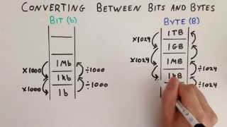 Converting Between Bits and Bytes  quotLadderquot Analogy  General Maths [upl. by Bernardo]