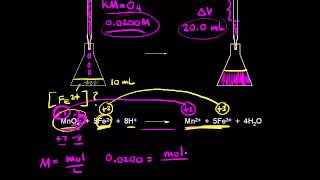 Redox titrations  Chemical reactions  AP Chemistry  Khan Academy [upl. by Razatlab]