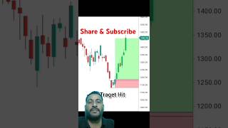 Use of Bullish Harami Candlestick pattern Strategy for beginners ll shorts trading stockmarket [upl. by Marsiella945]