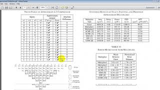 Design of Power and Area Efficient Approximate Multipliers [upl. by Meave565]