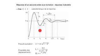 PCSI  video 5  SLCI Cours réponse temporelle 2e ordre [upl. by Ardnoid322]