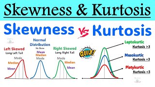 What is Skewness amp Kurtosis   Difference Between Skewness and Kurtosis in Statistics [upl. by Eltsyek819]