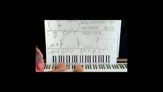 The Hardest Part  Learn to play piano  Accurate Lesson  Easy Tutorial pianoteacher piano [upl. by Frans]