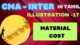 Illustration 17  Material Cost  Cost Accounting  CMA inter  2022 syllabus [upl. by Amliw]