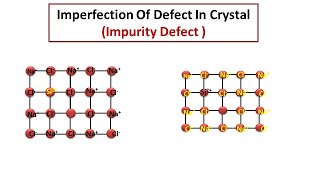 Imperfection Of Defect In Crystal Impurity Defect  Class 12 Chemistry [upl. by Lurline17]