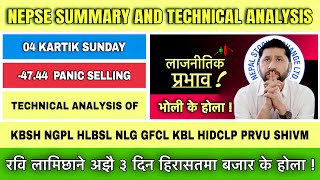 POLITICAL FUNDA  NEPSE 04 KARTIK  INDEX DOWN 4744  MARKET SUMMARY AND TECHNICAL ANALYSIS [upl. by Marget]