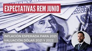 Expectativas REM Junio 2021  WSM Inversiones [upl. by Klinges]