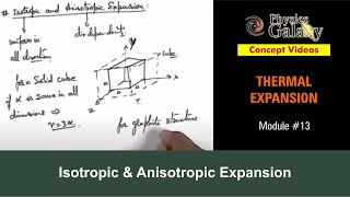 Class 11 Physics  Thermal Expansion  13 Isotropic amp Anisotropic Expansion  For JEE amp NEET [upl. by Abagail]