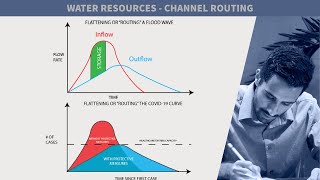 FE Exam Review  FE Environmental  Water Resources  Channel Routing  FE Exam Tutor [upl. by Boswall]