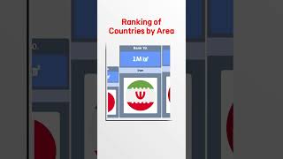 Ranking of Countries by Area [upl. by Main]