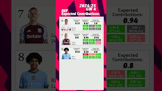 FPL  GW4 DEF Expected Contributions premierleague fantasypremierleague [upl. by Nosrej]