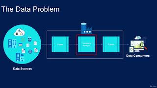 4 Azure Data Factory Overview [upl. by Caylor313]