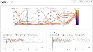 Introducing Weights and Biases [upl. by Corty]