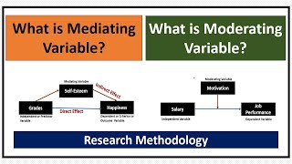 What is Mediating Variable and Moderating Variable [upl. by Pasahow]