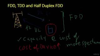 FDD TDD and Half Duplex FDD in LTE [upl. by Neztnaj]