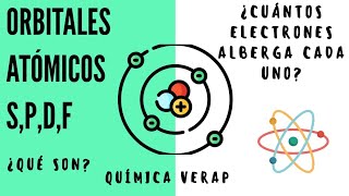 Que es un orbital atomico y los tipos de orbitales s p d f FÁCIL Y RÁPIDO en 5 minutos 2020 [upl. by Rambert39]