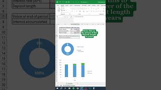 Certificate of DepositCD Calculator in Excel excel exceltips exceltricks corporate tutorials [upl. by Eetsud263]