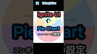 「Ignite UI for WebComponents」 Pie Chartコンポーネントの設定方法 shorts ui フロントエンド webcomponents [upl. by Bronny561]