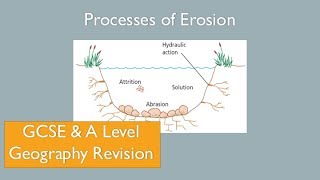 Processes of Erosion Rivers Coasts GCSE A Level Geography Revision [upl. by Avert]