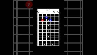 Jazz Guitar Secrets Cool Blues with Just 2 Shapes🔥shorts [upl. by Kerrison5]