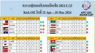 สรุปผลการแข่งขันและตารางคะแนนฟุตบอลชิงแชมป์เอเชีย U23 ล่าสุด 19APR24 afc u23 asia football [upl. by Eimmot]