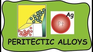 Peritectic alloys [upl. by Arne]