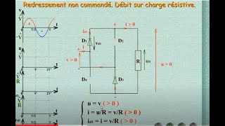 Redressement double alternance charge inductive 07 [upl. by Gaddi]