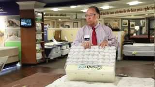 Mattress Buying Guide Coils Explained [upl. by Rodolph]