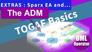 TOGAF Basics in Delivery [upl. by Eilagam814]