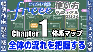 クラウド税理士が解説！ クラウド会計freee 使い方マニュアル 【Chapter1 全体の流れを把握する 体系マップ】 [upl. by Aidas641]