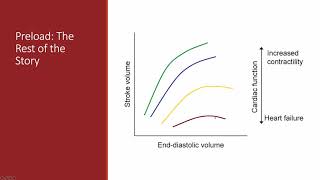 Hemodynamic monitoring for critical care nurses [upl. by Nadaba985]