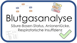 Blutgasanalyse BGA  SäureBasenStatus Anionenlücke Respiratorische Insuffizienz  Teil 2 [upl. by Avonasac787]