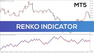 Renko Indicator for MT5  BEST REVIEW [upl. by Veneaux]