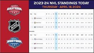 2024 NHL Standings  As of Thursday April 18  2024 Stanley Cup playoffs bracket [upl. by Morna290]