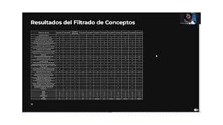 Diseño Sistemas Mecatrónicos Emiliano Alfaro William Cordero [upl. by Bloom]