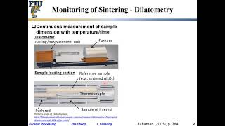 Ceramic Processing L703 Monitoring of sintering by density and dilatometry [upl. by Eicnahc]