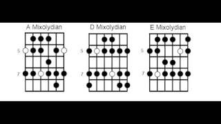 Country Backing Track  Mixolydian Exercise [upl. by Henriques]